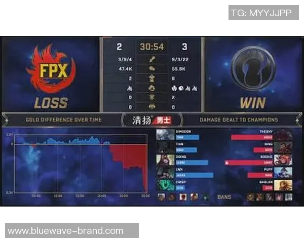 FPX逆袭之路：DOTA2赛场上的奋斗与荣耀全记录