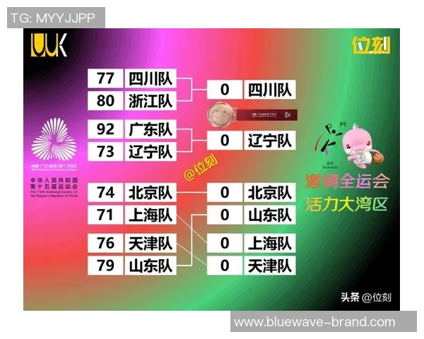 全运会篮球积分榜更新深圳队以82分稳居第一名