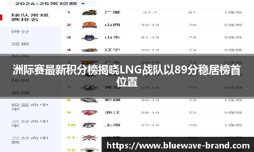 洲际赛最新积分榜揭晓LNG战队以89分稳居榜首位置